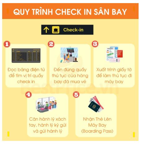 Quy trình hoàn thiện thủ tục Check-in tại sân bay