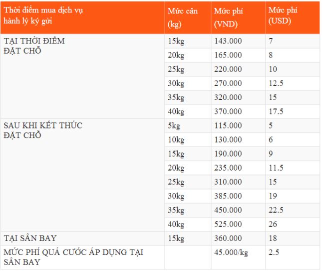 Quy định về hành lý ký gửi quốc tế của Jetstar Pacific